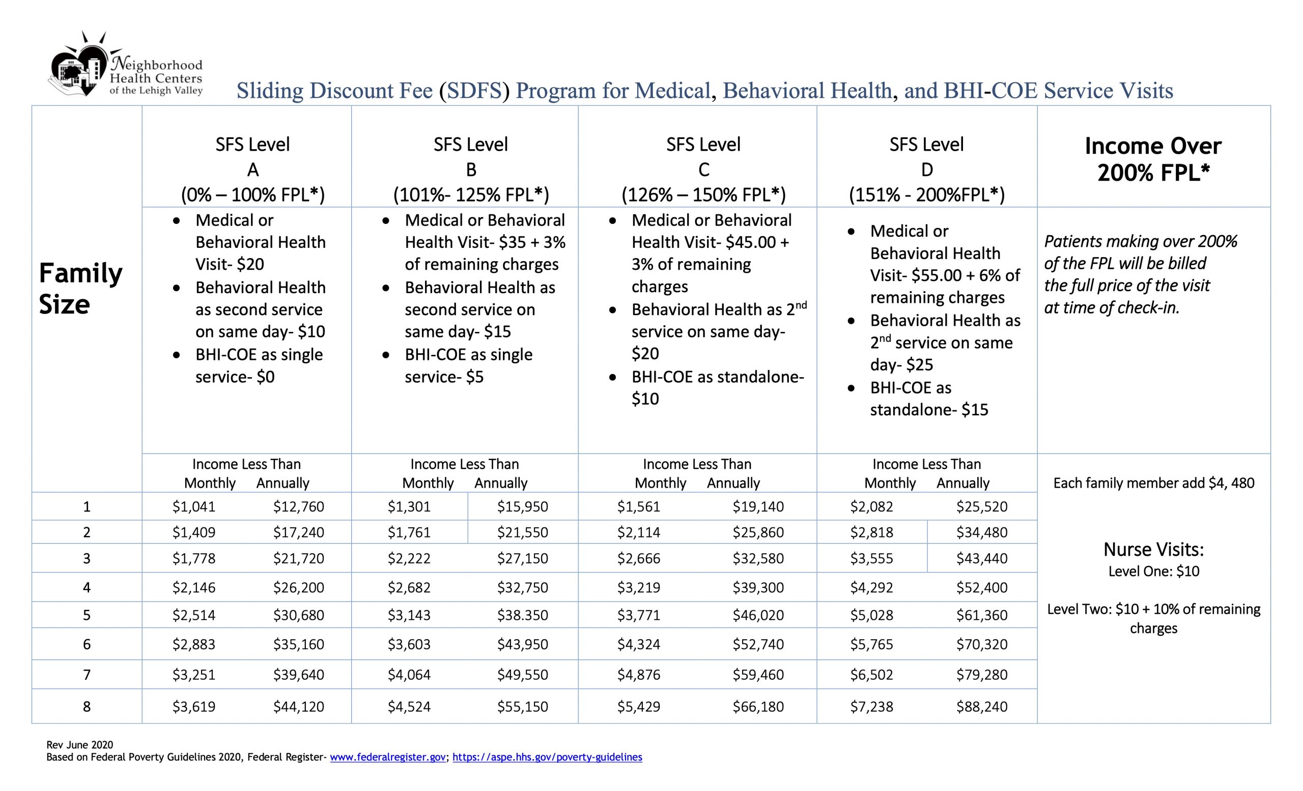 Nhclv Updates Sliding Fee Scale June 2020 Neighborhood Health